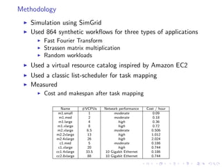 Methodology
   Simulation using SimGrid
   Used 864 synthetic workﬂows for three types of applications
       Fast Fourier Transform
       Strassen matrix multiplication
       Random workloads
   Used a virtual resource catalog inspired by Amazon EC2
   Used a classic list-scheduler for task mapping
   Measured
       Cost and makespan after task mapping

                 Name       #VCPUs   Network performance   Cost / hour
               m1.small        1          moderate            0.09
               m1.med          2          moderate            0.18
               m1.large        4            high              0.36
               m1.xlarge       8            high              0.72
               m2.xlarge      6.5         moderate           0.506
              m2.2xlarge      13            high             1.012
              m2.4xlarge      26            high             2.024
                c1.med         5          moderate           0.186
               c1.xlarge      20            high             0.744
              cc1.4xlarge    33.5    10 Gigabit Ethernet     0.186
              cc2.8xlarge     88     10 Gigabit Ethernet     0.744
 