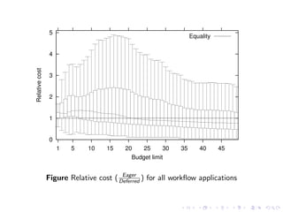 5
                                                                 Equality


                 4
Relative cost




                 3


                 2


                 1


                 0
                     1   5   10    15    20    25      30   35      40      45
                                           Budget limit

                                        Eager
                Figure Relative cost ( Deferred ) for all workﬂow applications
 