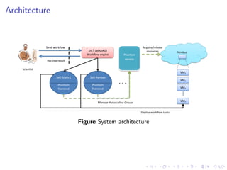 Architecture


                Send workflow                                                Acquire/release
                                         DIET (MADAG)                          resources            Nimbus
                                        Workflow engine          Phantom
                Receive result                                    service


    Scientist
                                                                                                     VM1
                       SeD Grafic1        SeD Ramses
                                                                                                     VM2
                        Phantom            Phantom
                                                             ...
                        frontend           frontend                                                  VM3



                                                                                                     VMn
                                               Manage Autoscaling Groups


                                                                            Deploy workflow tasks


                                     Figure System architecture
 