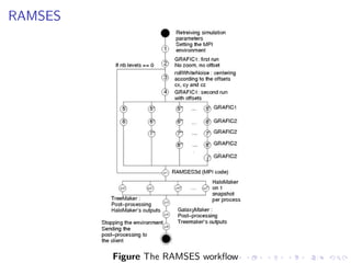RAMSES




         Figure The RAMSES workﬂow
 