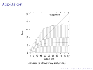 Absolute cost

                   50
                                          Budget limit


                   40


                   30
            Cost




                   20


                   10


                   0
                        1   5   10 15 20 25 30 35 40 45 50
                                      Budget limit

                    (c) Eager for all workﬂow applications
 