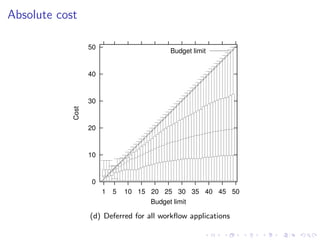 Absolute cost

                   50
                                          Budget limit


                   40


                   30
            Cost




                   20


                   10


                   0
                        1   5   10 15 20 25 30 35 40 45 50
                                      Budget limit

                   (d) Deferred for all workﬂow applications
 