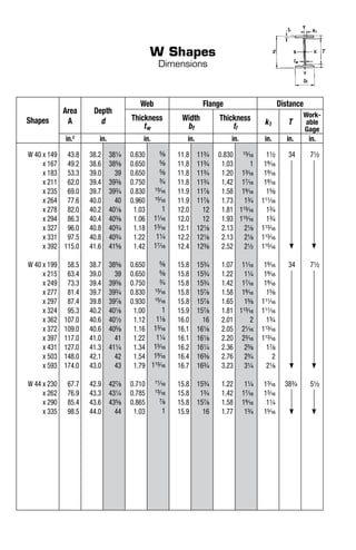 Shapes
Area
A
Depth
d
Web Flange Distance
Thickness
tw
Width
bf
Thickness
tf
k1 T
Work-
able
Gage
in.2
in. in. in. in. in. in. in.
W 40 x 149
x 167
x 183
x 211
x 235
x 264
x 278
x 294
x 327
x 331
x 392
W 40 x 199
x 215
x 249
x 277
x 297
x 324
x 362
x 372
x 397
x 431
x 503
x 593
W 44 x 230
x 262
x 290
x 335
43.8
49.2
53.3
62.0
69.0
77.6
82.0
86.3
96.0
97.5
115.0
58.5
63.4
73.3
81.4
87.4
95.3
107.0
109.0
117.0
127.0
148.0
174.0
67.7
76.9
85.4
98.5
38.2
38.6
39.0
39.4
39.7
40.0
40.2
40.4
40.8
40.8
41.6
38.7
39.0
39.4
39.7
39.8
40.2
40.6
40.6
41.0
41.3
42.1
43.0
42.9
43.3
43.6
44.0
381/4
385/8
39
393/8
393/4
40
401/8
403/8
403/4
403/4
415/8
385/8
39
393/8
393/4
397/8
401/8
401/2
405/8
41
411/4
42
43
427/8
431/4
435/8
44
0.630
0.650
0.650
0.750
0.830
0.960
1.03
1.06
1.18
1.22
1.42
0.650
0.650
0.750
0.830
0.930
1.00
1.12
1.16
1.22
1.34
1.54
1.79
0.710
0.785
0.865
1.03
5/8
5/8
5/8
3/4
13/16
15/16
1
11/16
13/16
11/4
17/16
5/8
5/8
3/4
13/16
15/16
1
11/8
13/16
11/4
15/16
19/16
113/16
11/16
13/16
7/8
1
11.8
11.8
11.8
11.8
11.9
11.9
12.0
12.0
12.1
12.2
12.4
15.8
15.8
15.8
15.8
15.8
15.9
16.0
16.1
16.1
16.2
16.4
16.7
15.8
15.8
15.8
15.9
113/4
113/4
113/4
113/4
117/8
117/8
12
12
121/8
121/8
123/8
153/4
153/4
153/4
157/8
157/8
157/8
16
161/8
161/8
161/4
163/8
163/4
153/4
13/4
157/8
16
0.830
1.03
1.20
1.42
1.58
1.73
1.81
1.93
2.13
2.13
2.52
1.07
1.22
1.42
1.58
1.65
1.81
2.01
2.05
2.20
2.36
2.76
3.23
1.22
1.42
1.58
1.77
13/16
1
13/16
17/16
19/16
13/4
113/16
115/16
21/8
21/8
21/2
11/16
11/4
17/16
19/16
15/8
113/16
2
21/16
23/16
23/8
23/4
31/4
11/4
17/16
19/16
13/4
11/2
19/16
19/16
19/16
15/8
111/16
13/4
13/4
113/16
113/16
115/16
19/16
19/16
19/16
15/8
111/16
111/16
13/4
113/16
113/16
17/8
2
21/8
13/16
13/16
11/4
15/16
34
34
383/4
71/2
71/2
51/2
W Shapes
Dimensions
 