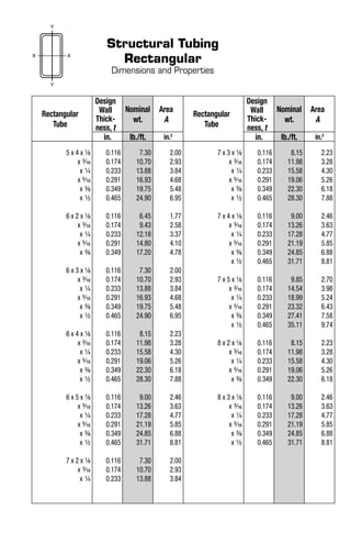Structural Tubing
Rectangular
Dimensions and Properties
Rectangular
Tube
Design
Wall
Thick-
ness, t
Nominal
wt.
Area
A
Rectangular
Tube
Design
Wall
Thick-
ness, t
Nominal
wt.
Area
A
in. lb./ft. in.2
in. lb./ft. in.2
5 x 4 x 1/8
x 3/16
x 1/4
x 5/16
x 3/8
x 1/2
6 x 2 x 1/8
x 3/16
x 1/4
x 5/16
x 3/8
6 x 3 x 1/8
x 3/16
x 1/4
x 5/16
x 3/8
x 1/2
6 x 4 x 1/8
x 3/16
x 1/4
x 5/16
x 3/8
x 1/2
6 x 5 x 1/8
x 3/16
x 1/4
x 5/16
x 3/8
x 1/2
7 x 2 x 1/8
x 3/16
x 1/4
0.116
0.174
0.233
0.291
0.349
0.465
0.116
0.174
0.233
0.291
0.349
0.116
0.174
0.233
0.291
0.349
0.465
0.116
0.174
0.233
0.291
0.349
0.465
0.116
0.174
0.233
0.291
0.349
0.465
0.116
0.174
0.233
7.30
10.70
13.88
16.93
19.75
24.90
6.45
9.43
12.18
14.80
17.20
7.30
10.70
13.88
16.93
19.75
24.90
8.15
11.98
15.58
19.06
22.30
28.30
9.00
13.26
17.28
21.19
24.85
31.71
7.30
10.70
13.88
2.00
2.93
3.84
4.68
5.48
6.95
1.77
2.58
3.37
4.10
4.78
2.00
2.93
3.84
4.68
5.48
6.95
2.23
3.28
4.30
5.26
6.18
7.88
2.46
3.63
4.77
5.85
6.88
8.81
2.00
2.93
3.84
7 x 3 x 1/8
x 3/16
x 1/4
x 5/16
x 3/8
x 1/2
7 x 4 x 1/8
x 3/16
x 1/4
x 5/16
x 3/8
x 1/2
7 x 5 x 1/8
x 3/16
x 1/4
x 5/16
x 3/8
x 1/2
8 x 2 x 1/8
x 3/16
x 1/4
x 5/16
x 3/8
8 x 3 x 1/8
x 3/16
x 1/4
x 5/16
x 3/8
x 1/2
0.116
0.174
0.233
0.291
0.349
0.465
0.116
0.174
0.233
0.291
0.349
0.465
0.116
0.174
0.233
0.291
0.349
0.465
0.116
0.174
0.233
0.291
0.349
0.116
0.174
0.233
0.291
0.349
0.465
8.15
11.98
15.58
19.06
22.30
28.30
9.00
13.26
17.28
21.19
24.85
31.71
9.85
14.54
18.99
23.32
27.41
35.11
8.15
11.98
15.58
19.06
22.30
9.00
13.26
17.28
21.19
24.85
31.71
2.23
3.28
4.30
5.26
6.18
7.88
2.46
3.63
4.77
5.85
6.88
8.81
2.70
3.98
5.24
6.43
7.58
9.74
2.23
3.28
4.30
5.26
6.18
2.46
3.63
4.77
5.85
6.88
8.81
 
