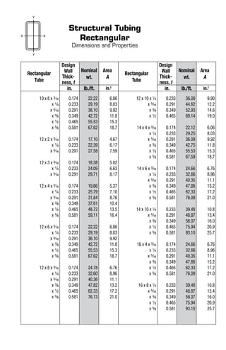 Structural Tubing
Rectangular
Dimensions and Properties
Rectangular
Tube
Design
Wall
Thick-
ness, t
Nominal
wt.
Area
A
Rectangular
Tube
Design
Wall
Thick-
ness, t
Nominal
wt.
Area
A
in. lb./ft. in.2
in. lb./ft. in.2
10 x 8 x 3/16
x 1/4
x 5/16
x 3/8
x 1/2
x 5/8
12 x 2 x 3/16
x 1/4
x 5/16
12 x 3 x 3/16
x 1/4
x 5/16
12 x 4 x 3/16
x 1/4
x 5/16
x 3/8
x 1/2
x 5/8
12 x 6 x 3/16
x 1/4
x 5/16
x 3/8
x 1/2
x 5/8
12 x 8 x 3/16
x 1/4
x 5/16
x 3/8
x 1/2
x 5/8
0.174
0.233
0.291
0.349
0.465
0.581
0.174
0.233
0.291
0.174
0.233
0.291
0.174
0.233
0.291
0.349
0.465
0.581
0.174
0.233
0.291
0.349
0.465
0.581
0.174
0.233
0.291
0.349
0.465
0.581
22.22
29.19
36.10
42.72
55.53
67.62
17.10
22.39
27.58
18.38
24.09
29.71
19.66
25.79
31.84
37.61
48.72
59.11
22.22
29.19
36.10
42.72
55.53
67.62
24.78
32.60
40.36
47.82
62.33
76.13
6.06
8.03
9.92
11.8
15.3
18.7
4.67
6.17
7.59
5.02
6.63
8.17
5.37
7.10
8.76
10.4
13.5
16.4
6.06
8.03
9.92
11.8
15.3
18.7
6.76
8.96
11.1
13.2
17.2
21.0
12 x 10 x 1/4
x 5/16
x 3/8
x 1/2
14 x 4 x 3/16
x 1/4
x 5/16
x 3/8
x 1/2
x 5/8
14 x 6 x 3/16
x 1/4
x 5/16
x 3/8
x 1/2
x 5/8
14 x 10 x 1/4
x 5/16
x 3/8
x 1/2
x 5/8
16 x 4 x 3/16
x 1/4
x 5/16
x 3/8
x 1/2
x 5/8
16 x 8 x 1/4
x 5/16
x 3/8
x 1/2
x 5/8
0.233
0.291
0.349
0.465
0.174
0.233
0.291
0.349
0.465
0.581
0.174
0.233
0.291
0.349
0.465
0.581
0.233
0.291
0.349
0.465
0.581
0.174
0.233
0.291
0.349
0.465
0.581
0.233
0.291
0.349
0.465
0.581
36.00
44.62
52.93
69.14
22.12
29.25
36.09
42.75
55.53
67.59
24.66
32.66
40.35
47.86
62.33
76.09
39.48
48.87
58.07
75.94
93.10
24.66
32.66
40.35
47.86
62.33
76.09
39.48
48.87
58.07
75.94
93.10
9.90
12.2
14.6
19.0
6.06
8.03
9.92
11.8
15.3
18.7
6.76
8.96
11.1
13.2
17.2
21.0
10.8
13.4
16.0
20.9
25.7
6.76
8.96
11.1
13.2
17.2
21.0
10.8
13.4
16.0
20.9
25.7
 