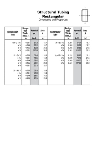 Structural Tubing
Rectangular
Dimensions and Properties
Rectangular
Tube
Design
Wall
Thick-
ness, t
Nominal
wt.
Area
A
Rectangular
Tube
Design
Wall
Thick-
ness, t
Nominal
wt.
Area
A
in. lb./ft. in.2
in. lb./ft. in.2
16 x 12 x 5/16
x 3/8
x 1/2
x 5/8
18 x 6 x 1/4
x 5/16
x 3/8
x 1/2
x 5/8
20 x 4 x 1/4
x 5/16
x 3/8
x 1/2
0.291
0.349
0.465
0.581
0.233
0.291
0.349
0.465
0.581
0.233
0.291
0.349
0.465
57.38
68.29
89.55
110.00
39.48
48.87
58.07
75.94
93.10
39.48
48.87
58.07
75.94
15.7
18.7
24.6
30.3
10.8
13.4
16.0
20.9
25.7
10.8
13.4
16.0
20.9
20 x 8 x 5/16
x 3/8
x 1/2
x 5/8
20 x 12 x 5/16
x 3/8
x 1/2
x 5/8
0.291
0.349
0.465
0.581
0.291
0.349
0.465
0.581
57.31
68.29
89.55
110.00
65.82
78.45
103.00
127.00
15.7
18.7
24.6
30.3
18.1
21.5
28.3
35.0
 