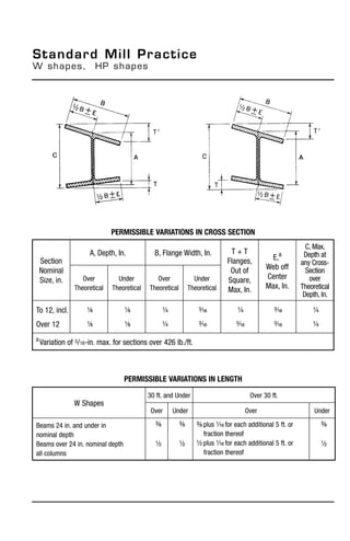 Standard Mill Practice
W shapes, HP shapes
Section
Nominal
Size, in.
A, Depth, In. B, Flange Width, In. T + T
Flanges,
Out of
Square,
Max, In.
E,a
Web off
Center
Max, In.
C, Max,
Depth at
any Cross-
Section
over
Theoretical
Depth, In.
Over
Theoretical
Under
Theoretical
Over
Theoretical
Under
Theoretical
To 12, incl.
Over 12
1/8
1/8
1/8
1/8
1/4
1/4
3/16
3/16
1/4
5/16
3/16
3/16
1/4
1/4
a
Variation of 5/16-in. max. for sections over 426 lb./ft.
W Shapes
30 ft. and Under Over 30 ft.
Over Under Over Under
Beams 24 in. and under in
nominal depth
Beams over 24 in. nominal depth
all columns
3/8
1/2
3/8
1/2
3/8 plus 1/16 for each additional 5 ft. or
	 fraction thereof
1/2 plus 1/16 for each additional 5 ft. or
	 fraction thereof
3/8
1/2
permissible variations in cross section
permissible variations in lengtH
 