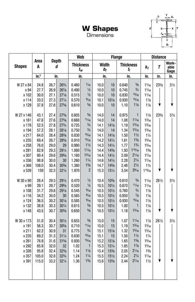 44wcf Size Wf column sizes | PDF