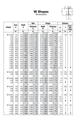Wf Column Sizes