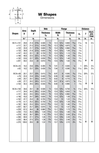 Wf Column Sizes