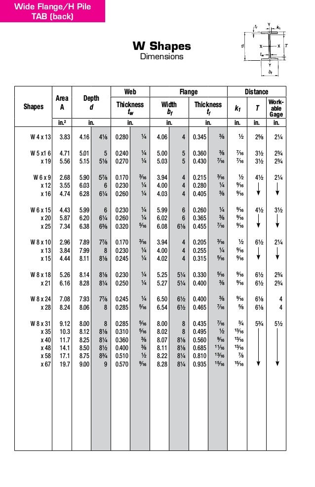 Wf Column Sizes