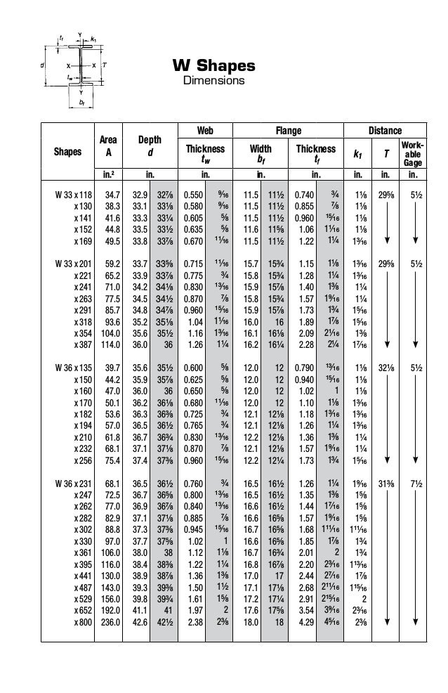 Wide Flange Dimensions Chart