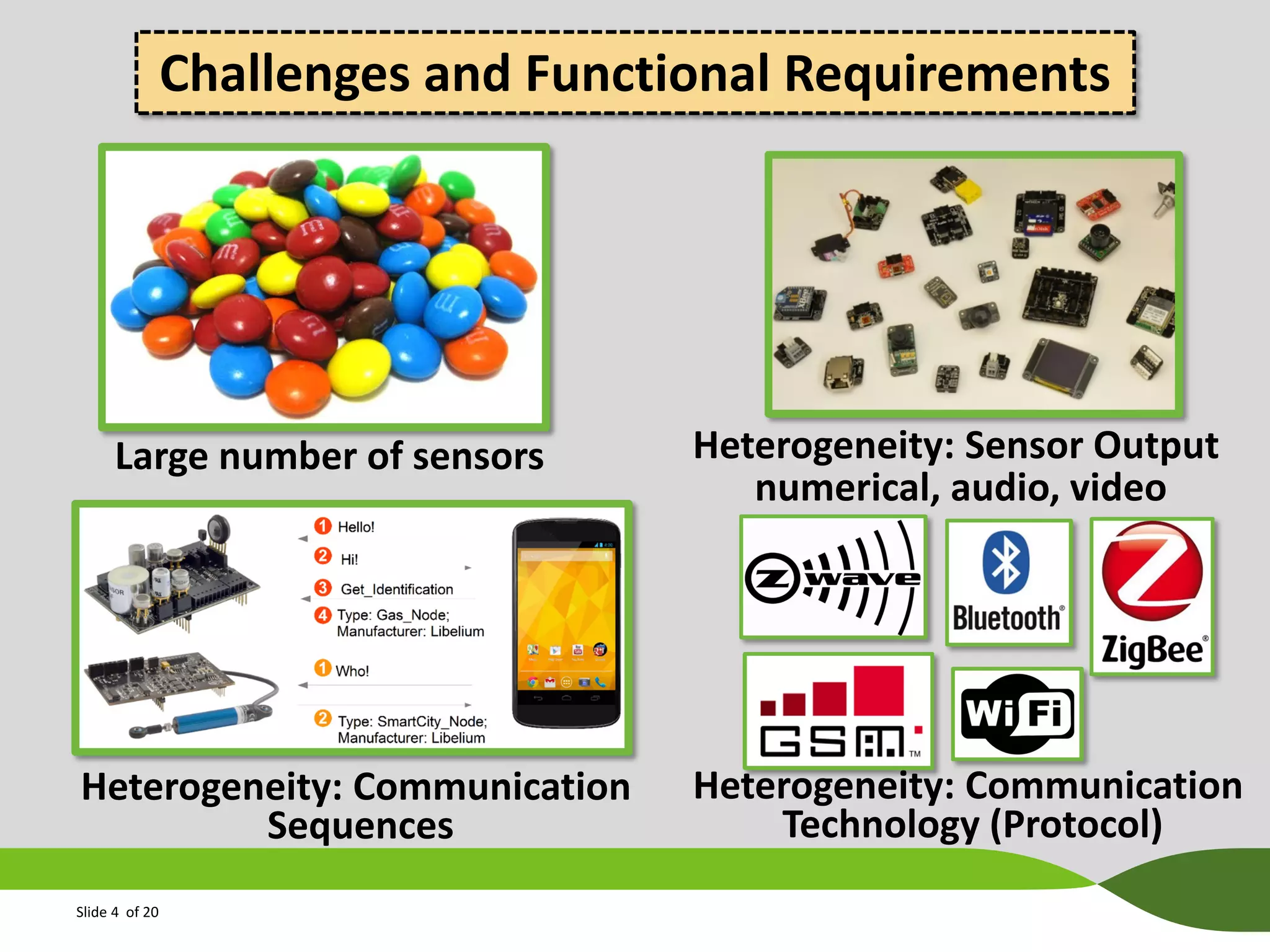 Challenges and Functional Requirements

Large number of sensors

Heterogeneity: Communication
Sequences
Slide 4 of 20

Heterogeneity: Sensor Output
numerical, audio, video

Heterogeneity: Communication
Technology (Protocol)

 