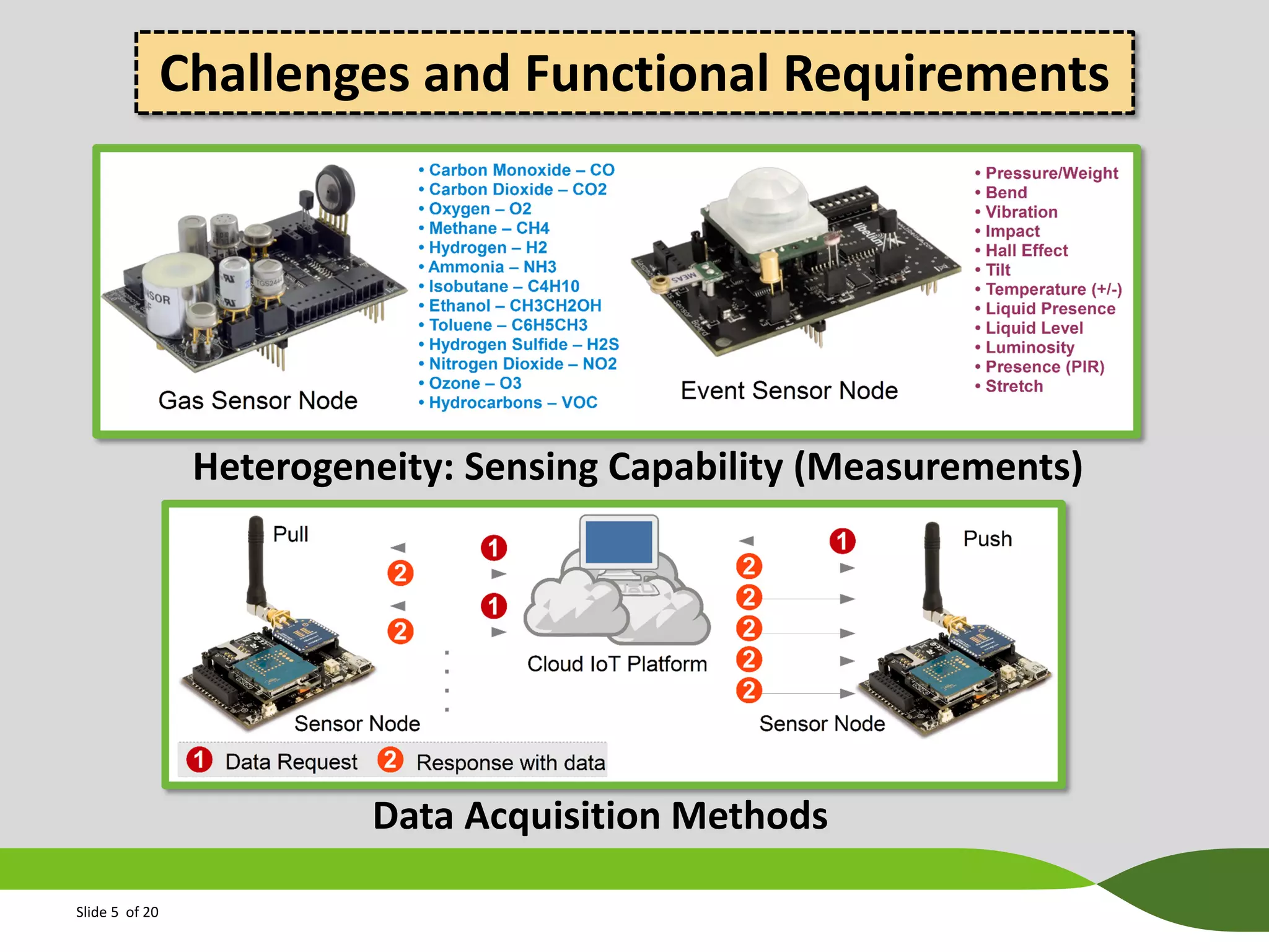 Challenges and Functional Requirements

Heterogeneity: Sensing Capability (Measurements)

Data Acquisition Methods
Slide 5 of 20

 