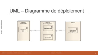MODULE 1 - INTRODUCTION
SECTION1-LANGAGESGRAPHIQUES
UML – Diagramme de déploiement
WORKFLOW FOUNDATION 4.5 | MOSTEFAI MOHAMMED AMINE | JUIN 2013 12
«device»
Serveur BDD
«database»
BDD
«device»
Serveur Application
Application web
Serveur web
PC Client
«executable»
Navigateur
TCP HTTP
 