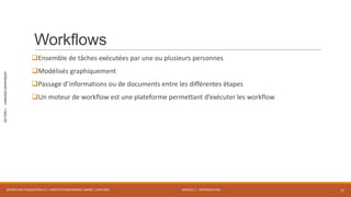 MODULE 1 - INTRODUCTION
SECTION1-LANGAGESGRAPHIQUES
Workflows
Ensemble de tâches exécutées par une ou plusieurs personnes
Modélisés graphiquement
Passage d’informations ou de documents entre les différentes étapes
Un moteur de workflow est une plateforme permettant d’exécuter les workflow
WORKFLOW FOUNDATION 4.5 | MOSTEFAI MOHAMMED AMINE | JUIN 2013 17
 