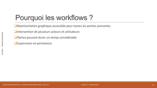 MODULE 1 - INTRODUCTION
SECTION1-LANGAGESGRAPHIQUES
Pourquoi les workflows ?
Représentation graphique accessible pour toutes les parties prenantes
Intervention de plusieurs acteurs et utilisateurs
Tâches pouvant durer un temps considérable
Supervision et persistance
WORKFLOW FOUNDATION 4.5 | MOSTEFAI MOHAMMED AMINE | JUIN 2013 18
 