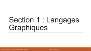 MODULE 1 - INTRODUCTION
Section 1 : Langages
Graphiques
WORKFLOW FOUNDATION 4.5 | MOSTEFAI MOHAMMED AMINE | JUIN 2013 2
 