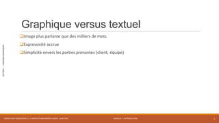 MODULE 1 - INTRODUCTION
SECTION1-LANGAGESGRAPHIQUES
Graphique versus textuel
Image plus parlante que des milliers de mots
Expressivité accrue
Simplicité envers les parties prenantes (client, équipe)
WORKFLOW FOUNDATION 4.5 | MOSTEFAI MOHAMMED AMINE | JUIN 2013 3
 