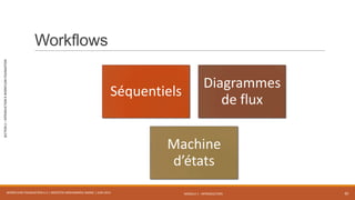 MODULE 1 - INTRODUCTION
SECTION2–INTRODUCTIONÀWORKFLOWFOUNDATION
Workflows
WORKFLOW FOUNDATION 4.5 | MOSTEFAI MOHAMMED AMINE | JUIN 2013 30
Séquentiels
Diagrammes
de flux
Machine
d’états
 