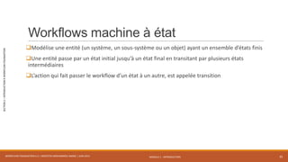 MODULE 1 - INTRODUCTION
SECTION2–INTRODUCTIONÀWORKFLOWFOUNDATION
Workflows machine à état
Modélise une entité (un système, un sous-système ou un objet) ayant un ensemble d’états finis
Une entité passe par un état initial jusqu’à un état final en transitant par plusieurs états
intermédiaires
L’action qui fait passer le workflow d’un état à un autre, est appelée transition
WORKFLOW FOUNDATION 4.5 | MOSTEFAI MOHAMMED AMINE | JUIN 2013 35
 