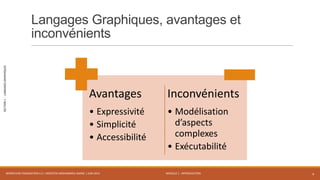MODULE 1 - INTRODUCTION
SECTION1-LANGAGESGRAPHIQUES
Langages Graphiques, avantages et
inconvénients
WORKFLOW FOUNDATION 4.5 | MOSTEFAI MOHAMMED AMINE | JUIN 2013 4
Avantages
• Expressivité
• Simplicité
• Accessibilité
Inconvénients
• Modélisation
d’aspects
complexes
• Exécutabilité
 