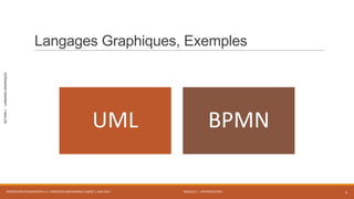MODULE 1 - INTRODUCTION
SECTION1-LANGAGESGRAPHIQUES
Langages Graphiques, Exemples
WORKFLOW FOUNDATION 4.5 | MOSTEFAI MOHAMMED AMINE | JUIN 2013 5
UML BPMN
 