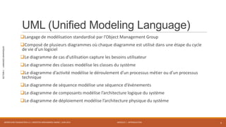 MODULE 1 - INTRODUCTION
SECTION1-LANGAGESGRAPHIQUES
UML (Unified Modeling Language)
Langage de modélisation standardisé par l’Object Management Group
Composé de plusieurs diagrammes où chaque diagramme est utilisé dans une étape du cycle
de vie d’un logiciel
Le diagramme de cas d’utilisation capture les besoins utilisateur
Le diagramme des classes modélise les classes du système
Le diagramme d’activité modélise le déroulement d’un processus métier ou d’un processus
technique
Le diagramme de séquence modélise une séquence d’évènements
Le diagramme de composants modélise l’architecture logique du système
Le diagramme de déploiement modélise l’architecture physique du système
WORKFLOW FOUNDATION 4.5 | MOSTEFAI MOHAMMED AMINE | JUIN 2013 6
 