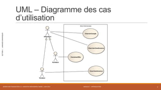 MODULE 1 - INTRODUCTION
SECTION1-LANGAGESGRAPHIQUES
UML – Diagramme des cas
d’utilisation
WORKFLOW FOUNDATION 4.5 | MOSTEFAI MOHAMMED AMINE | JUIN 2013 7
Site d'annonces
Utilisateur
Acheteur
Vendeur
CréerUnCompte
ChercherUneAnnonce
FaireUneOffre
CreerUneAnnonce
 