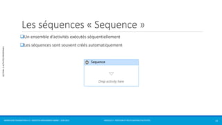 MODULE 2 - CRÉATION ET RÉUTILISATION D’ACTIVITÉS 
SECTION 2: ACTIVITÉS PRÉDÉFINIES 
Les séquences « Sequence » 
Un ensemble d’activités exécutés séquentiellement 
Les séquences sont souvent créés automatiquement 
WORKFLOW FOUNDATION 4.5 | MOSTEFAI MOHAMMED AMINE | JUIN 2013 19 
 