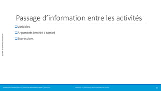 MODULE 2 - CRÉATION ET RÉUTILISATION D’ACTIVITÉS 
SECTION 3: ACTIVITÉS UTILISATEUR 
Passage d’information entre les activités 
Variables 
Arguments (entrée / sortie) 
Expressions 
WORKFLOW FOUNDATION 4.5 | MOSTEFAI MOHAMMED AMINE | JUIN 2013 36 
 