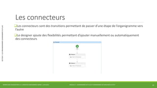 MODULE 3 - DIAGRAMMES DE FLUX ET DIAGRAMMES DE MACHINES D’ETAT 
SECTION 2: LES ORGANIGRAMMES (DIAGRAMMES DE FLUX) 
Les connecteurs 
Les connecteurs sont des transitions permettant de passer d’une étape de l’organigramme vers 
l’autre 
Le designer ajoute des flexibilités permettant d’ajouter manuellement ou automatiquement 
des connecteurs 
WORKFLOW FOUNDATION 4.5 | MOSTEFAI MOHAMMED AMINE | JUIN 2013 10 
 