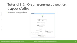 Tutoriel 3.1 : Organigramme de gestion 
d’appel d’offre 
MODULE 3 - DIAGRAMMES DE FLUX ET DIAGRAMMES DE MACHINES D’ETAT 
SECTION 2: LES ORGANIGRAMMES (DIAGRAMMES DE FLUX) 
Simulation d’un appel d’offre 
WORKFLOW FOUNDATION 4.5 | MOSTEFAI MOHAMMED AMINE | JUIN 2013 14 
 