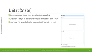 MODULE 3 - DIAGRAMMES DE FLUX ET DIAGRAMMES DE MACHINES D’ETAT 
SECTION 3 :DIAGRAMMES DE MACHINE D’ÉTAT 
L’état (State) 
Représente une étape dans laquelle est le workflow 
La zone « Entry » se déclenche lorsque la ME entre dans l’état 
La zone « Exit » se déclenche lorsque la ME sort de cet état 
WORKFLOW FOUNDATION 4.5 | MOSTEFAI MOHAMMED AMINE | JUIN 2013 18 
 