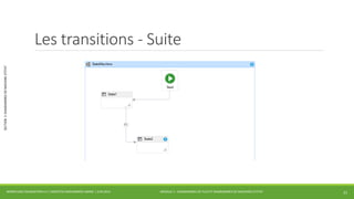 MODULE 3 - DIAGRAMMES DE FLUX ET DIAGRAMMES DE MACHINES D’ETAT 
SECTION 3 :DIAGRAMMES DE MACHINE D’ÉTAT 
Les transitions - Suite 
WORKFLOW FOUNDATION 4.5 | MOSTEFAI MOHAMMED AMINE | JUIN 2013 21 
 