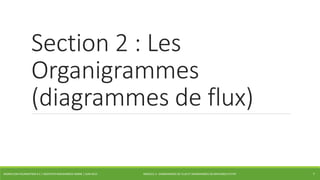 Section 2 : Les 
Organigrammes 
(diagrammes de flux) 
WORKFLOW FOUNDATION 4.5 | MOSTEFAI MOHAMMED AMINE | JUIN 2013 MODULE 3 - DIAGRAMMES DE FLUX ET DIAGRAMMES DE MACHINES D’ETAT 
7 
 