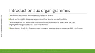 MODULE 3 - DIAGRAMMES DE FLUX ET DIAGRAMMES DE MACHINES D’ETAT 
SECTION 2: LES ORGANIGRAMMES (DIAGRAMMES DE FLUX) 
Introduction aux organigrammes 
Un moyen naturel de modéliser des processus métier 
Basé sur le modèle des organigramme qui leur ajoute une exécutabilité 
Contrairement aux workflows séquentiels qui sont modélisés de haut en bas, les 
organigrammes peuvent avoir plusieurs chemins 
Pour donner lieu à des diagrammes complexes, les organigrammes peuvent être imbriqués 
WORKFLOW FOUNDATION 4.5 | MOSTEFAI MOHAMMED AMINE | JUIN 2013 8 
 