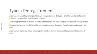 MODULE 3 - DIAGRAMMES DE FLUX ET DIAGRAMMES DE MACHINES D’ETAT
SECTION2:SUIVI
Types d’enregistrement
 Lorsque le workflow change d’état, un enregistrement de type « WorkflowInstanceRecord »
est émis : suspension, terminaison, erreur,…
Un enregistrement de type « ActivityStateRecord » est émis lorsque une activité change d’état
Lorsqu’une erreur est déclenchée, un enregistrement de type « FaultPropagatedRecord » est
émis
 Lorsqu’un signet est émis, un enregistrement de type « BookmarkResumptionRecord » est
émis
WORKFLOW FOUNDATION 4.5 | MOSTEFAI MOHAMMED AMINE | JUIN 2013 22
 