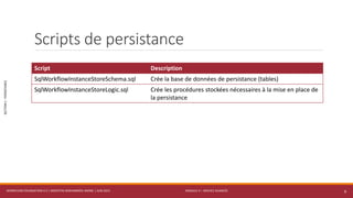 MODULE 4 – SERVICE AVANCÉS
SECTION1:PERSISTANCE
Scripts de persistance
WORKFLOW FOUNDATION 4.5 | MOSTEFAI MOHAMMED AMINE | JUIN 2013 8
Script Description
SqlWorkflowInstanceStoreSchema.sql Crée la base de données de persistance (tables)
SqlWorkflowInstanceStoreLogic.sql Crée les procédures stockées nécessaires à la mise en place de
la persistance
 