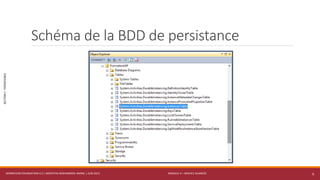 MODULE 4 – SERVICE AVANCÉS
SECTION1:PERSISTANCE
Schéma de la BDD de persistance
WORKFLOW FOUNDATION 4.5 | MOSTEFAI MOHAMMED AMINE | JUIN 2013 9
 