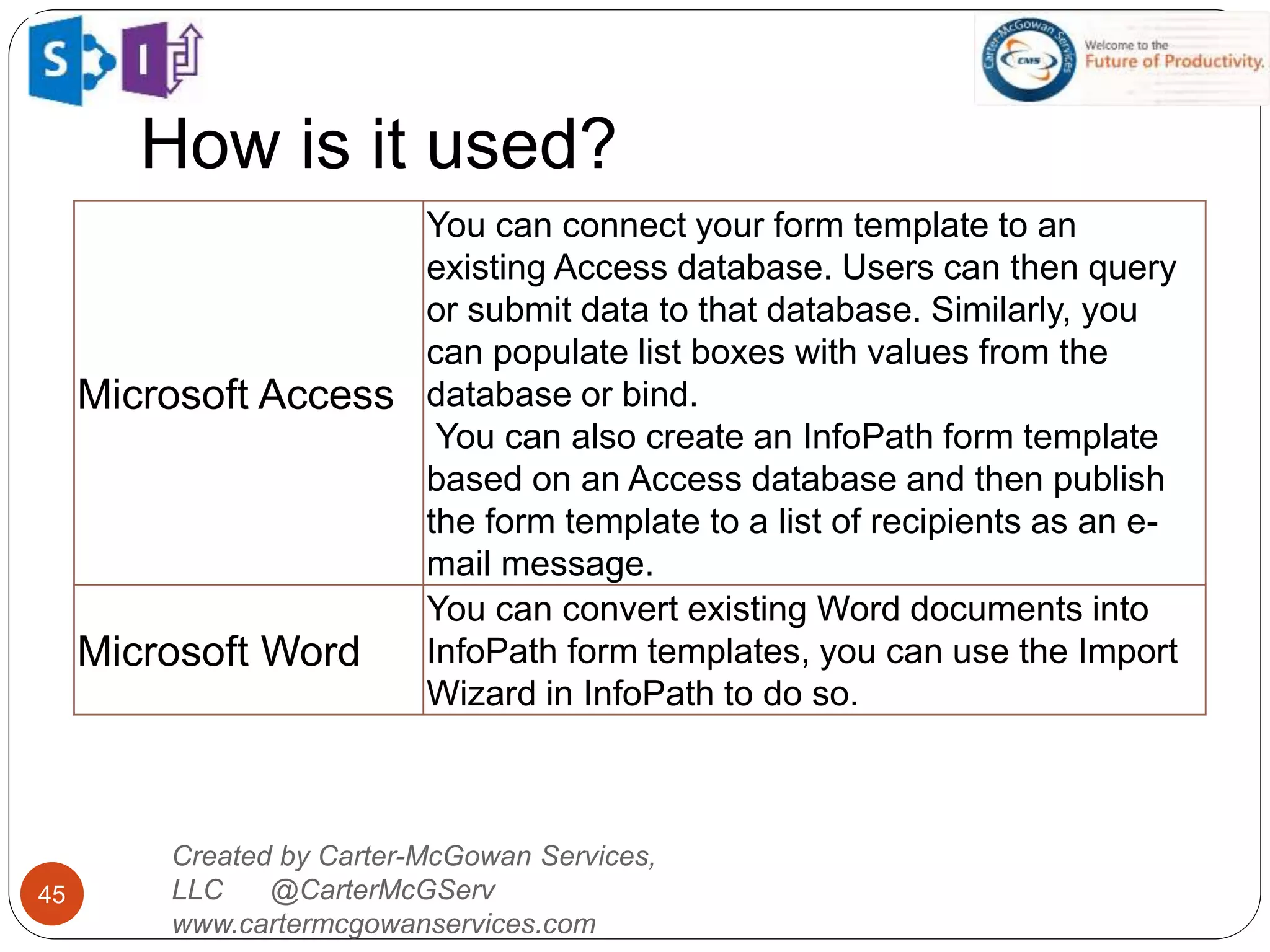 How is it used?
45
Created by Carter-McGowan Services,
LLC @CarterMcGServ
www.cartermcgowanservices.com
Microsoft Access
You can connect your form template to an
existing Access database. Users can then query
or submit data to that database. Similarly, you
can populate list boxes with values from the
database or bind.
You can also create an InfoPath form template
based on an Access database and then publish
the form template to a list of recipients as an e-
mail message.
Microsoft Word
You can convert existing Word documents into
InfoPath form templates, you can use the Import
Wizard in InfoPath to do so.
 