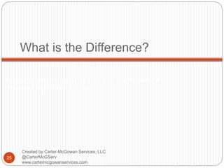 Created by Carter-McGowan Services, LLC @CarterMcGServ
www.cartermcgowanservices.com
What is the Difference?
25
Created by Carter-McGowan Services, LLC
@CarterMcGServ
www.cartermcgowanservices.com
 