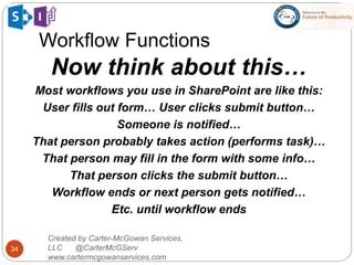 Workflow Functions
34
Created by Carter-McGowan Services,
LLC @CarterMcGServ
www.cartermcgowanservices.com
Now think about this…
Most workflows you use in SharePoint are like this:
User fills out form… User clicks submit button…
Someone is notified…
That person probably takes action (performs task)…
That person may fill in the form with some info…
That person clicks the submit button…
Workflow ends or next person gets notified…
Etc. until workflow ends
 