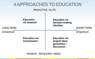 Sustainability & Complexipacity