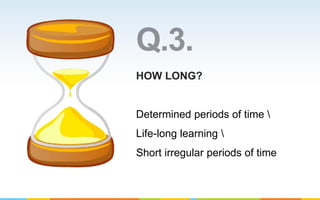 Sustainability & Complexipacity