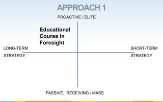 Sustainability & Complexipacity