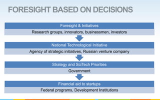 Sustainability & Complexipacity