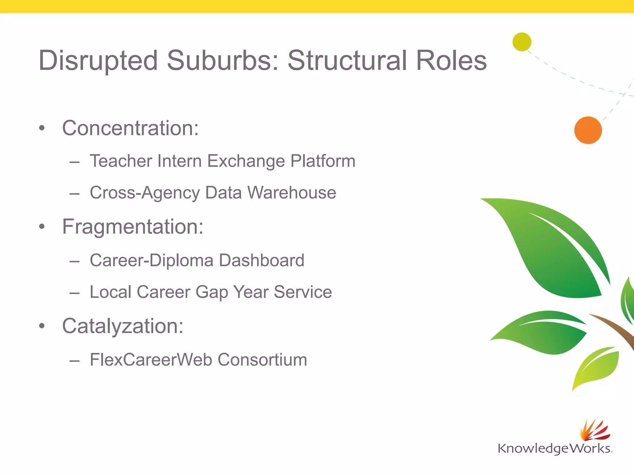 Disrupted Suburbs: Structural Roles
•  Concentration:
–  Teacher Intern Exchange Platform
–  Cross-Agency Data Warehouse
•  Fragmentation:
–  Career-Diploma Dashboard
–  Local Career Gap Year Service
•  Catalyzation:
–  FlexCareerWeb Consortium
 