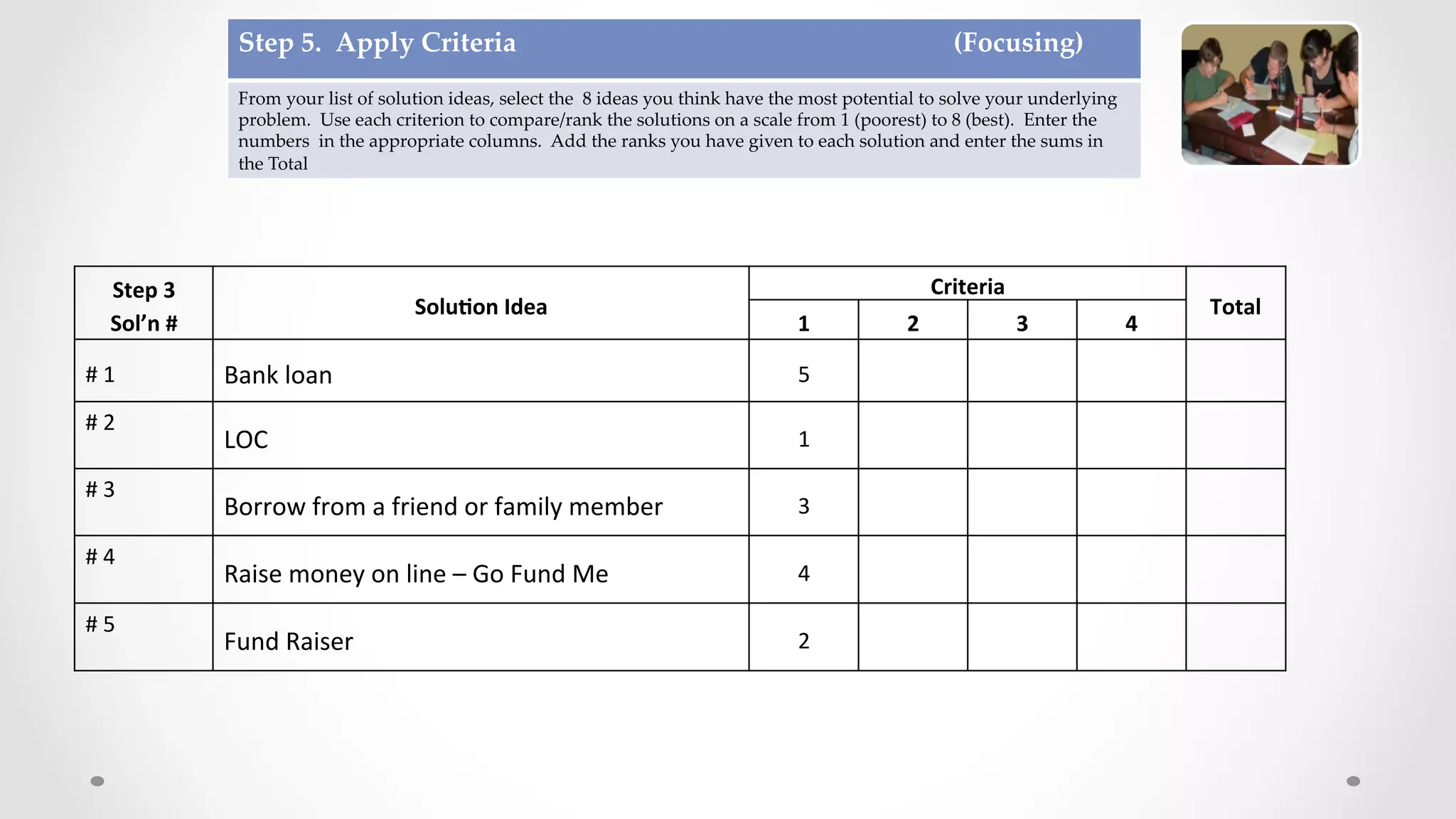 Step  5.    Apply  Criteria                                                                                                                                (Focusing)	
From  your  list  of  solution  ideas,  select  the    8  ideas  you  think  have  the  most  potential  to  solve  your  underlying  
problem.    Use  each  criterion  to  compare/rank  the  solutions  on  a  scale  from  1  (poorest)  to  8  (best).    Enter  the  
numbers    in  the  appropriate  columns.    Add  the  ranks  you  have  given  to  each  solution  and  enter  the  sums  in  
the  Total	
Step	
  3	
  
Sol’n	
  #	
  
Solu-on	
  Idea	
  
Criteria	
  
Total	
  
1	
   2	
   3	
   4	
  
#	
  1	
   Bank	
  loan	
   5	
  
#	
  2	
  
	
  
LOC	
   1	
  
#	
  3	
  
	
  
Borrow	
  from	
  a	
  friend	
  or	
  family	
  member	
   3	
  
#	
  4	
  
	
  
Raise	
  money	
  on	
  line	
  –	
  Go	
  Fund	
  Me	
   4	
  
#	
  5	
  
	
  
Fund	
  Raiser	
   2	
  
 