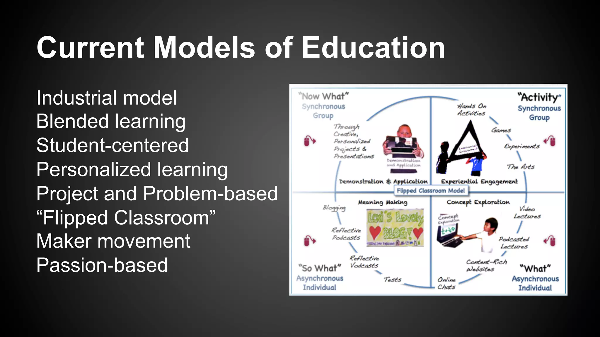 Current Models of Education
Industrial model
Blended learning
Student-centered
Personalized learning
Project and Problem-based
“Flipped Classroom”
Maker movement
Passion-based
 